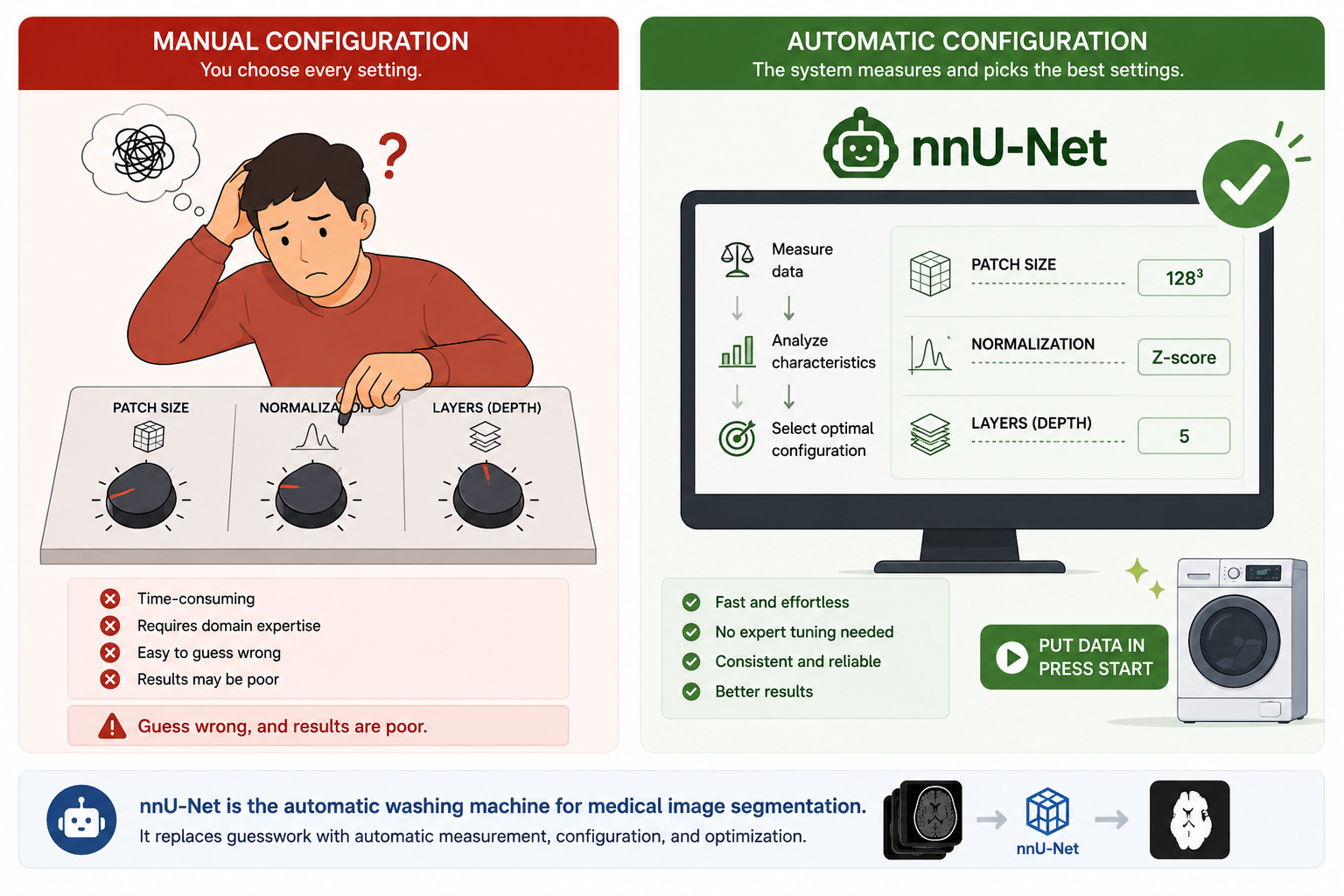 Manual tuning vs. automatic configuration